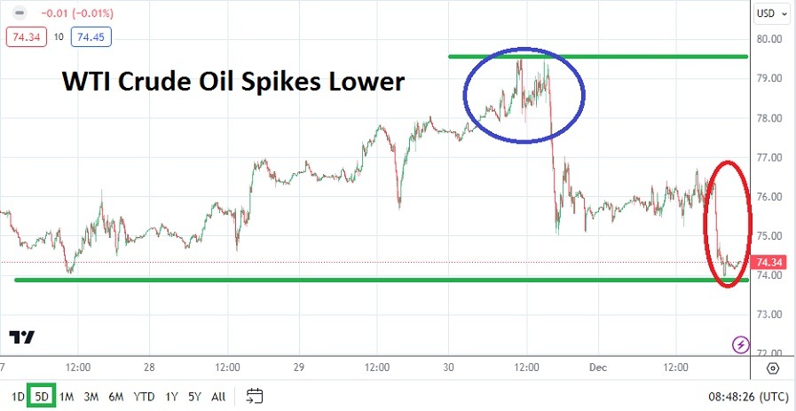 الرسم البياني الأسبوعي للنفط الخام الرسم البياني الأسبوعي للنفط الخام